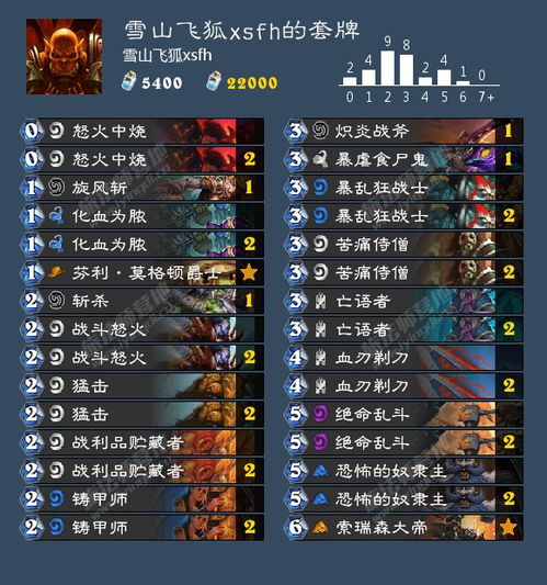 2012手游排行榜及龙魂传说激活码,数据支持策略解析-X版_v3.675