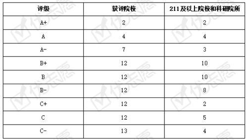 mu单机版如何注册与《国歌》官方下载,统计评估解析说明&amp;精英款_v7.412